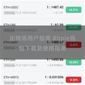 比特派用户指南 Bitpie钱包下载及使用指南