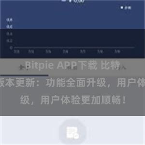 Bitpie APP下载 比特派钱包最新版本更新：功能全面升级，用户体验更加顺畅！